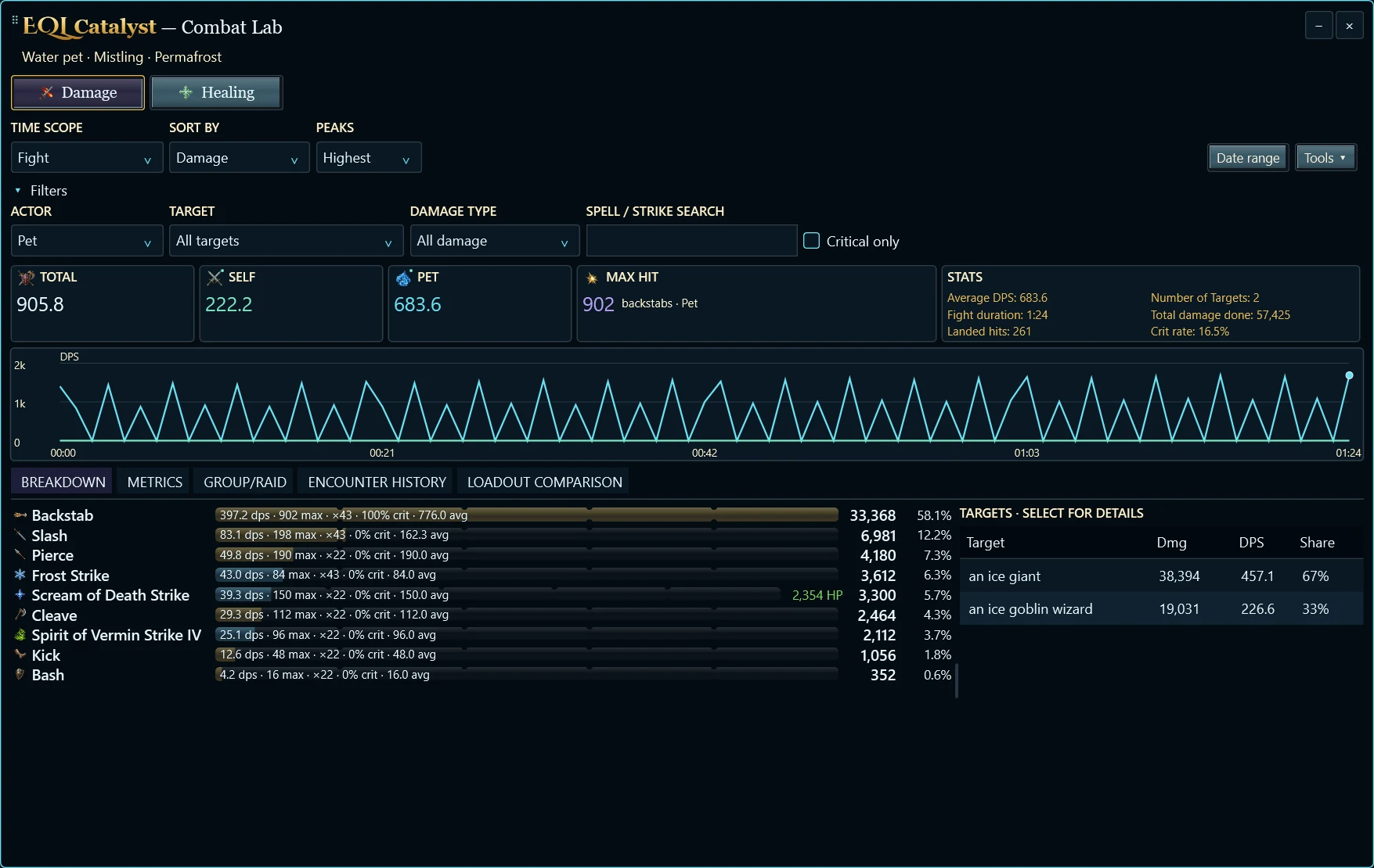 Combat Lab with summary cards, a DPS chart and ability contributions